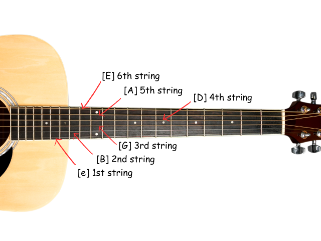 How to Learn to Play the Guitar as a Beginner in 7 Steps [Step by Step ...